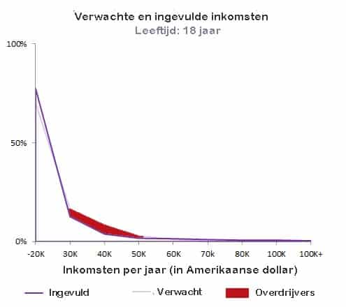 18 jaar