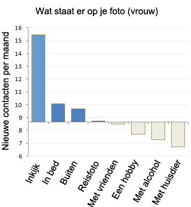 profielfoto conversies vrouw