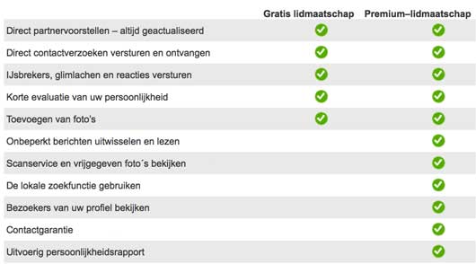 parship gratis