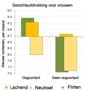 uitdrukking profielfoto effect vrouw