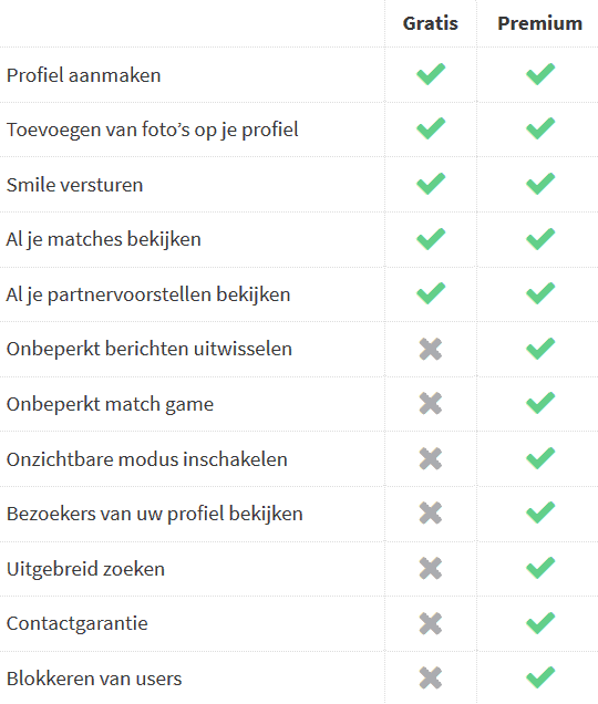 50liefde mogelijkheden gratis en betaald account