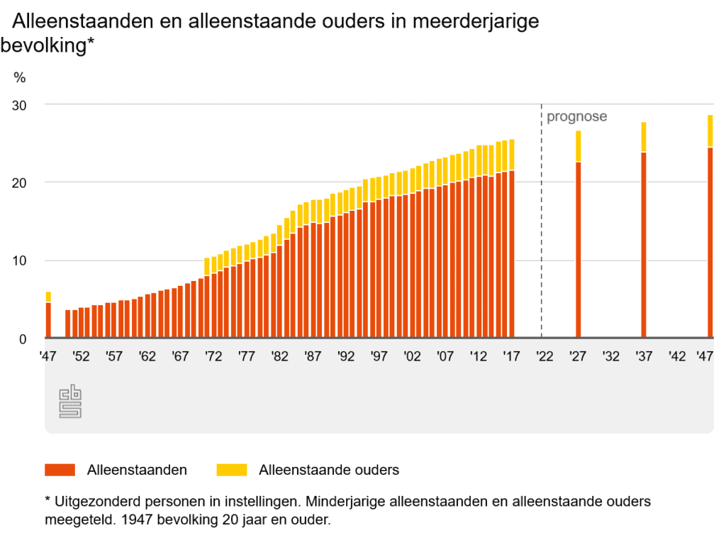 Klantjes voor een datingsite hoogopgeleiden?