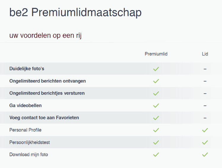 Overzicht gratis vs premium