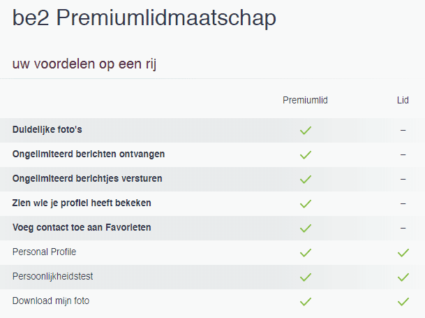 Overzicht gratis vs premium