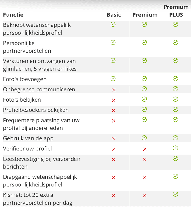 Wat kosten datingsites