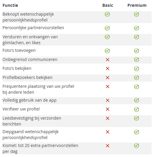 Elitedating basic of premium functies