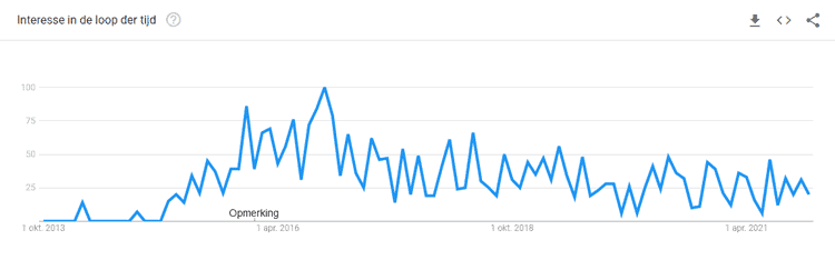 Statistieken voor Nederland