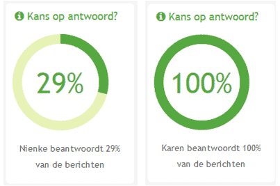 Kans op antwoord