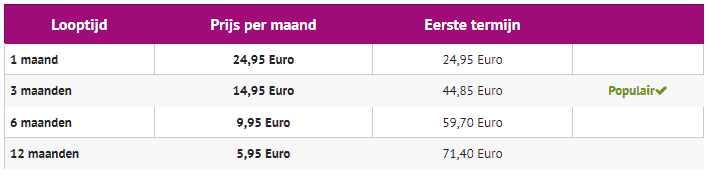 Relatieplanet prijzen